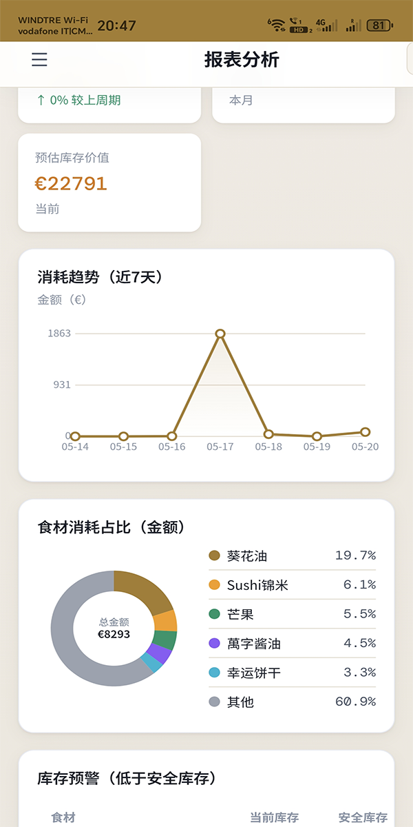 报表分析截图